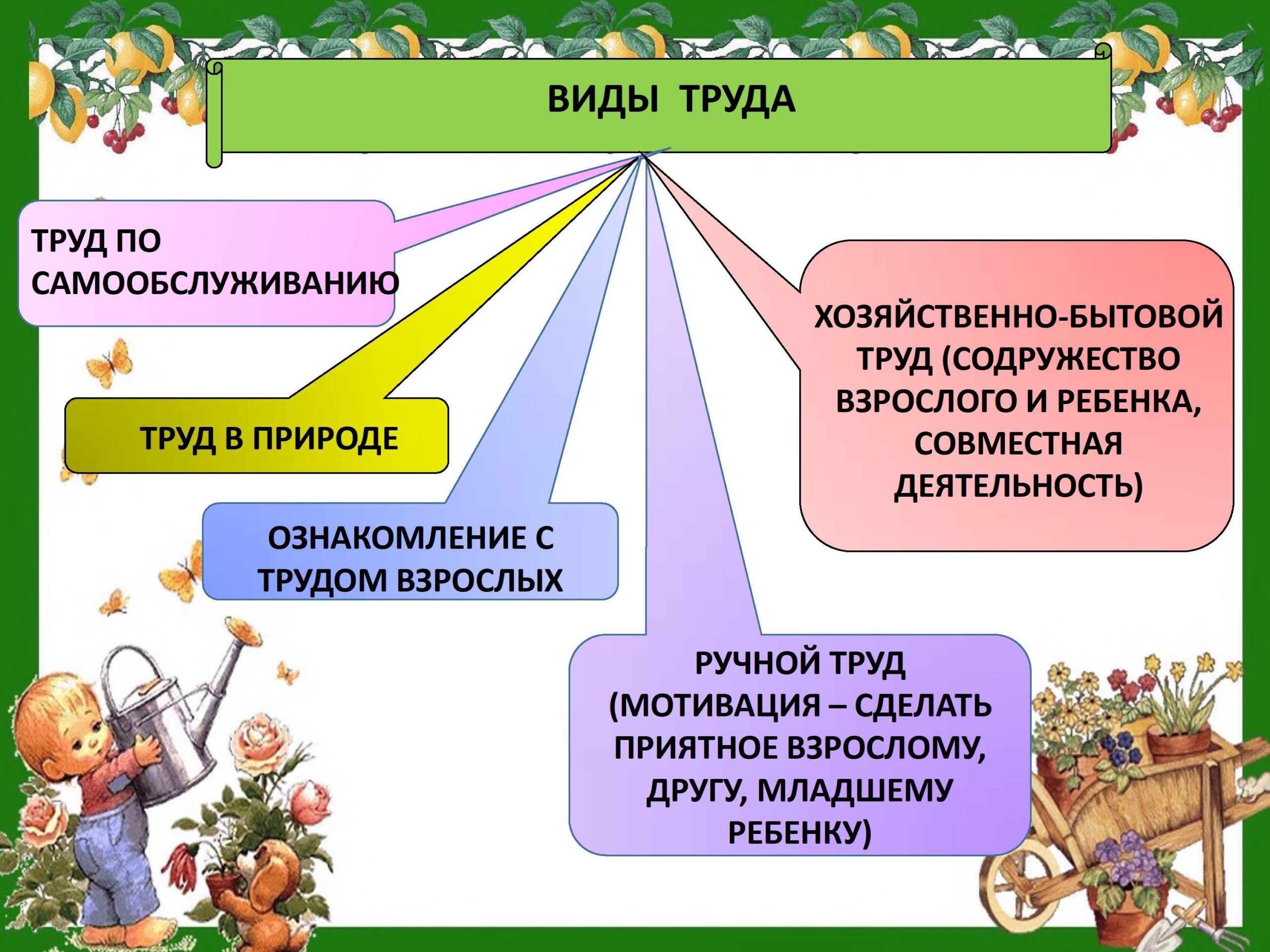 Трудовое воспитание в ДОУ — Детский сад Челябинска №307